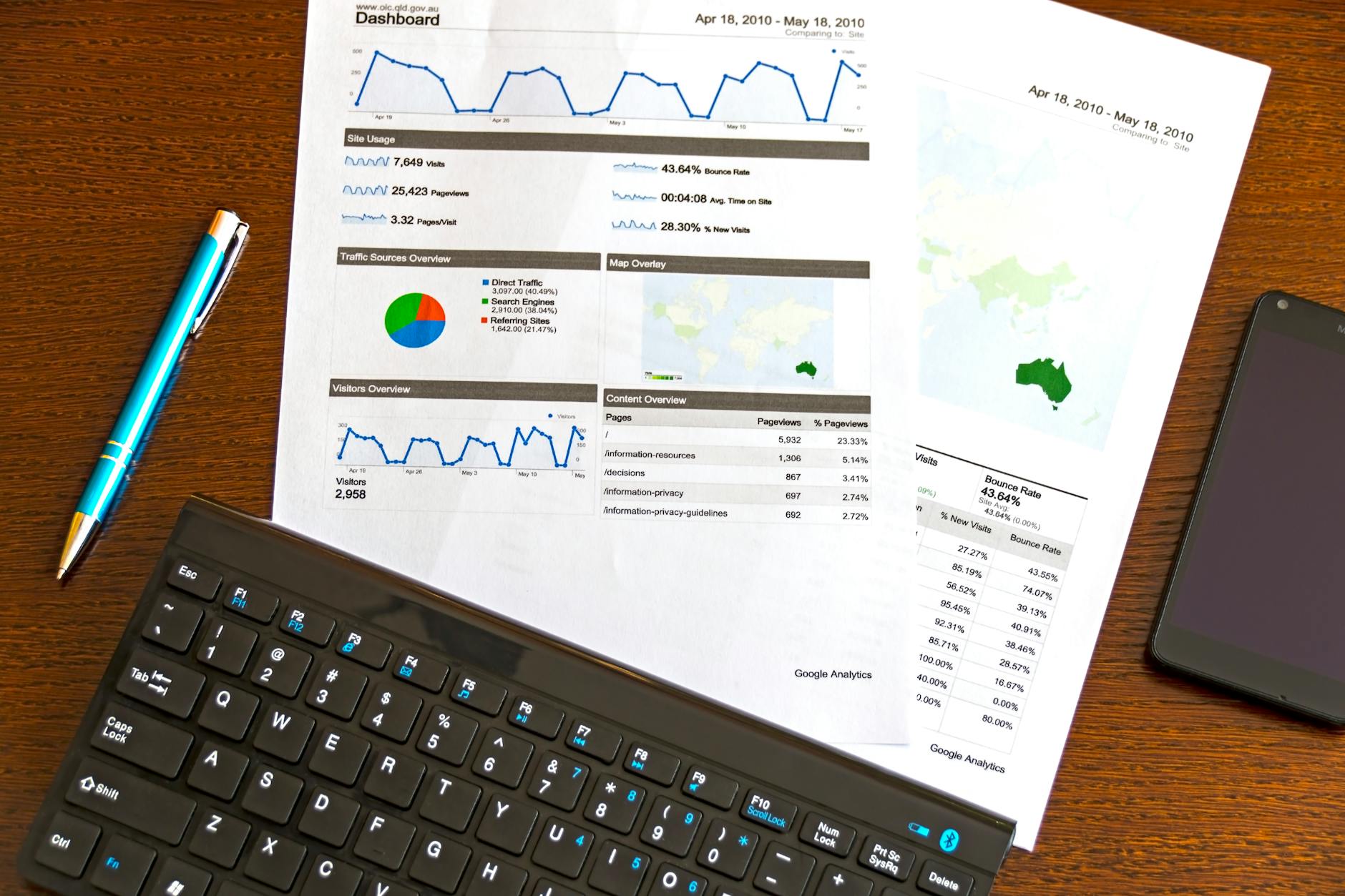 Data-Driven Startup: Turning Big Data into Business Insights on a Budget